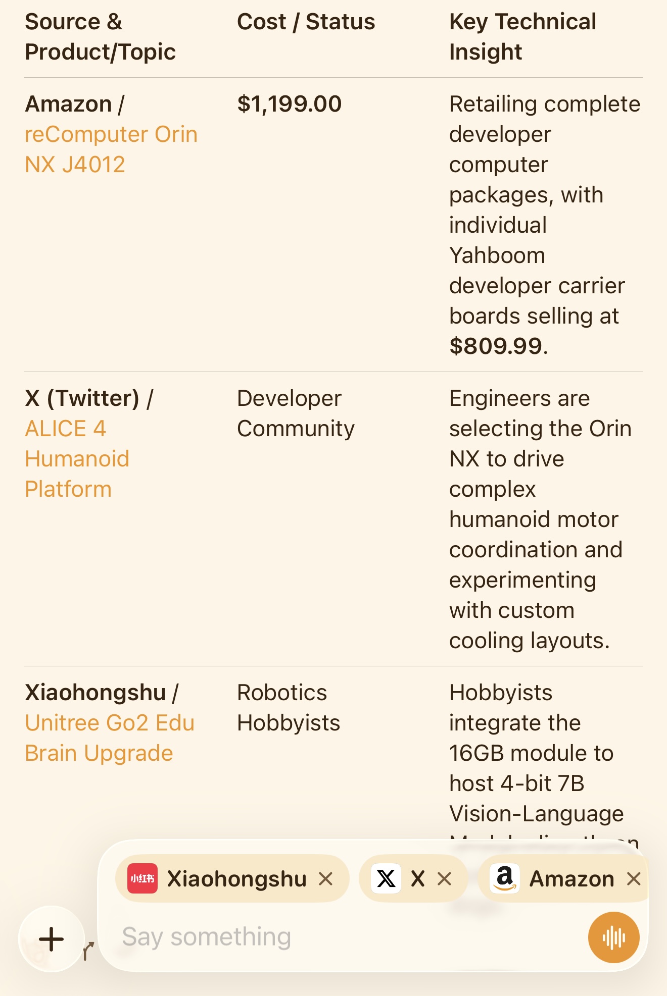 How I picture Mango: one clean table built from Amazon, X, and Xiaohongshu